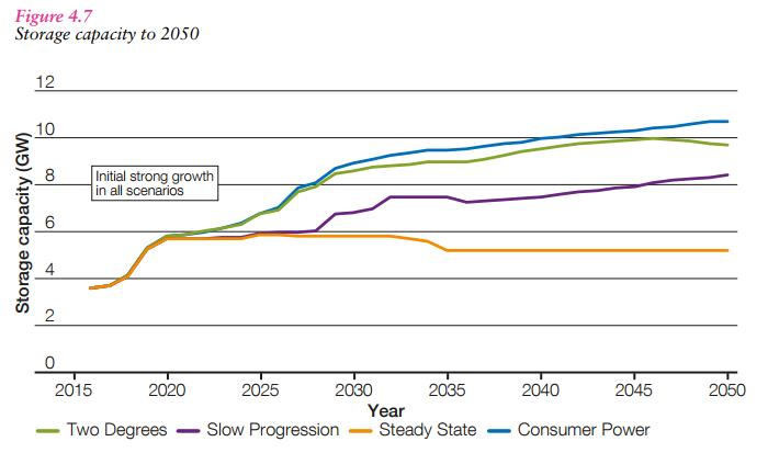 national-grid-eyes-decarbonizing-gas-using-hydrogen-q-a-bloombergnef