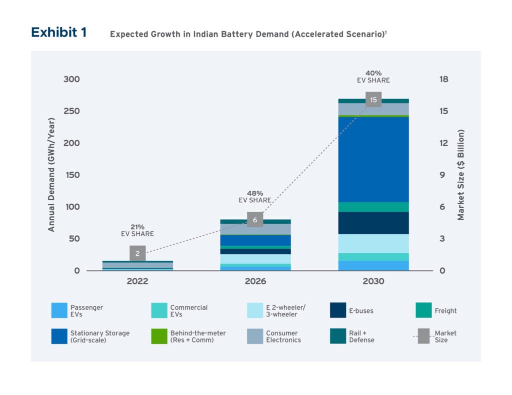 The Rise of Batteries in Six Charts and Not Too Many Numbers - RMI