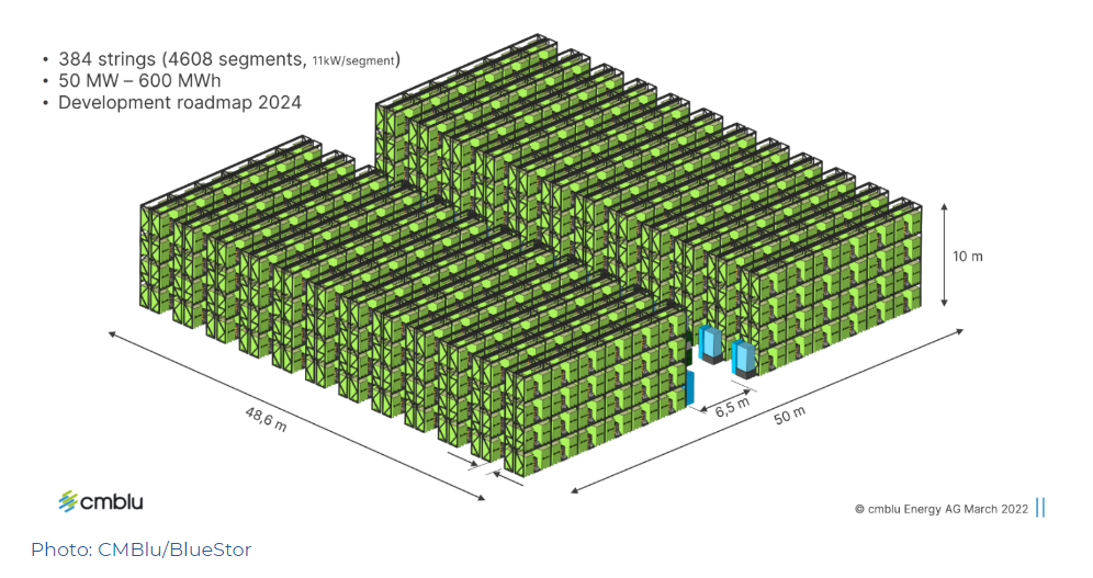 flow battery