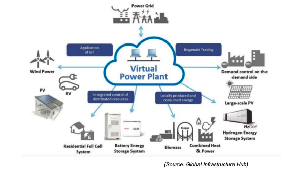 guidehouse virtual power plant vpp distributed energy storage der