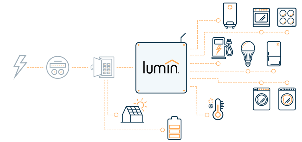 ormat bess caiso california dubai vanadium flow battery lumin leap demand response