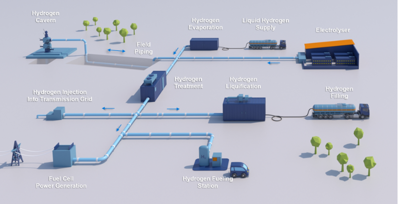 uniper green hydrogen energy storage germany EU 