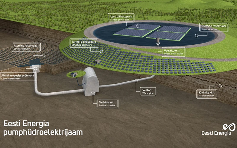 estonia pumped hydro energy storage