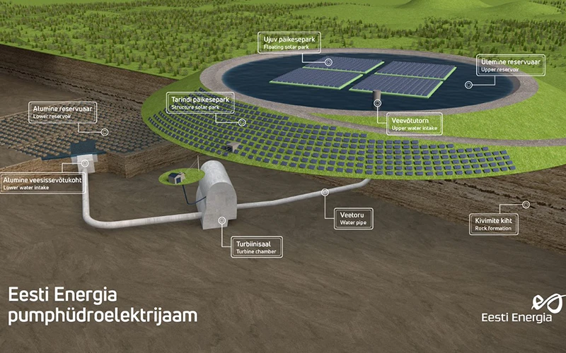 estonia pumped hydro energy storage 