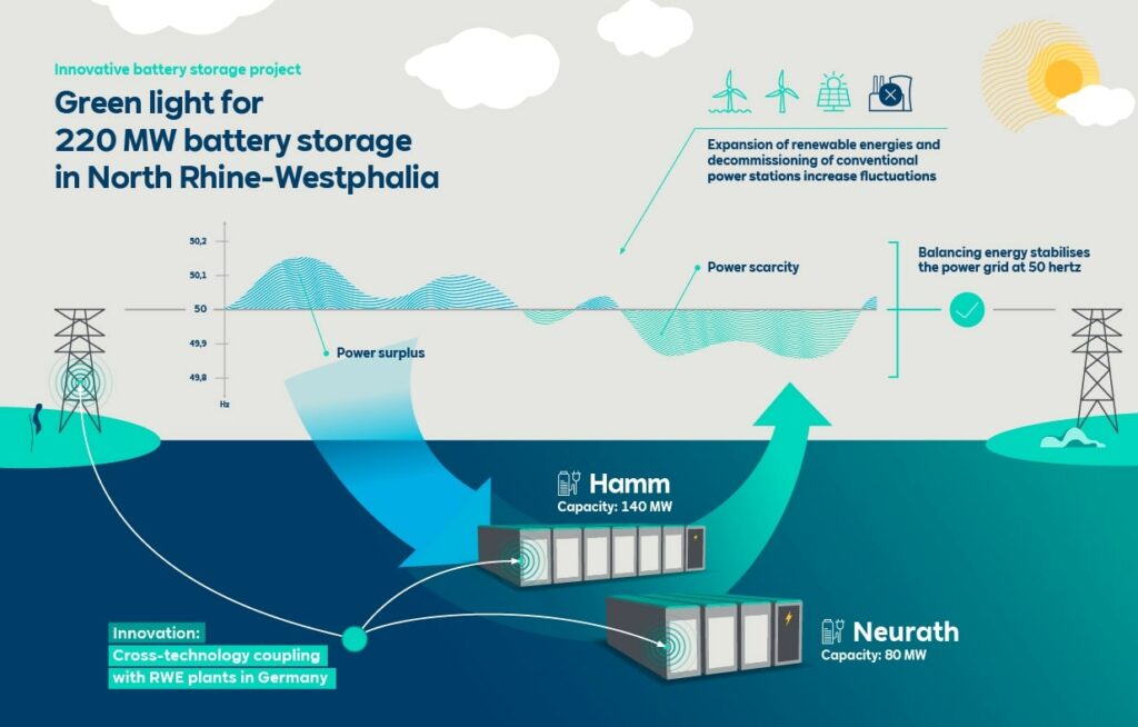 rwe germany battery storage 