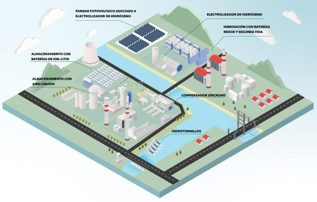 spain edp vanadium redox flow battery hybrid system asturias 