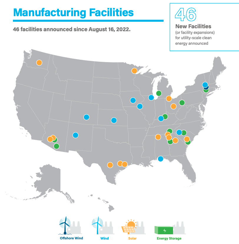clean power manufacturing facilities US 