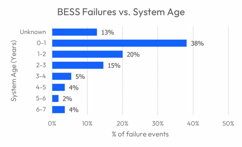 twaice analytics battery storage bess