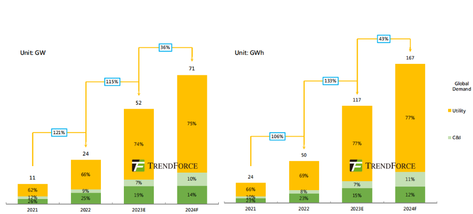 www.energy-storage.news