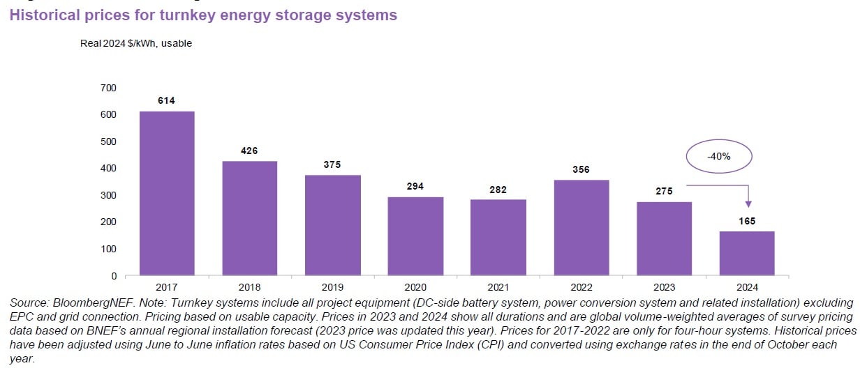 www.energy-storage.news