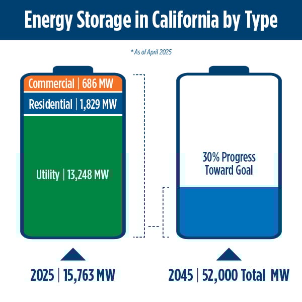 CEC Energy Storage 2025