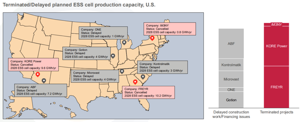 CEA ESS supply reports Q2 2025
