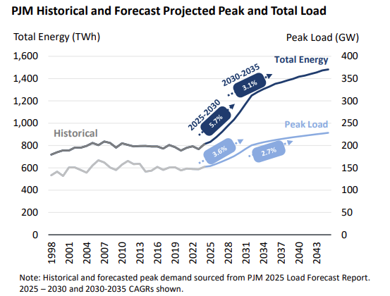 PJM energy storage Brattle Group report