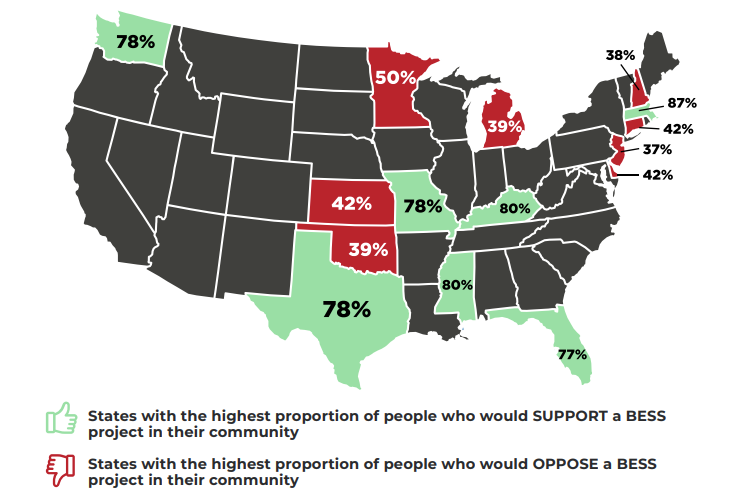 BESS public support survey report Firetrace