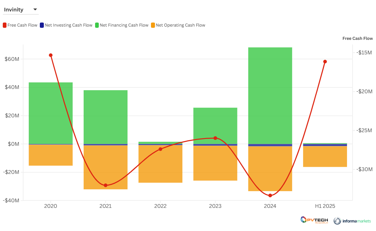 Are battery companies focusing
on lithium-ion alternatives financially viable?