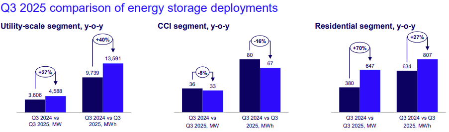 Q4 2025 Wood Mackenzie energy storage monitor