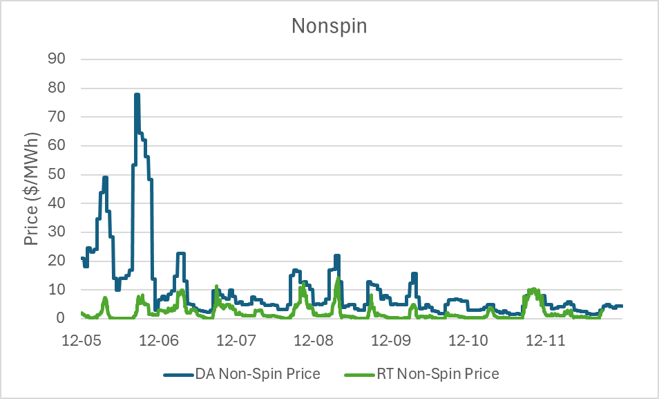 Ascend Analytics ERCOT market report RTC+B