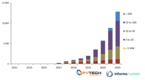 Solar Media Market Research infographic