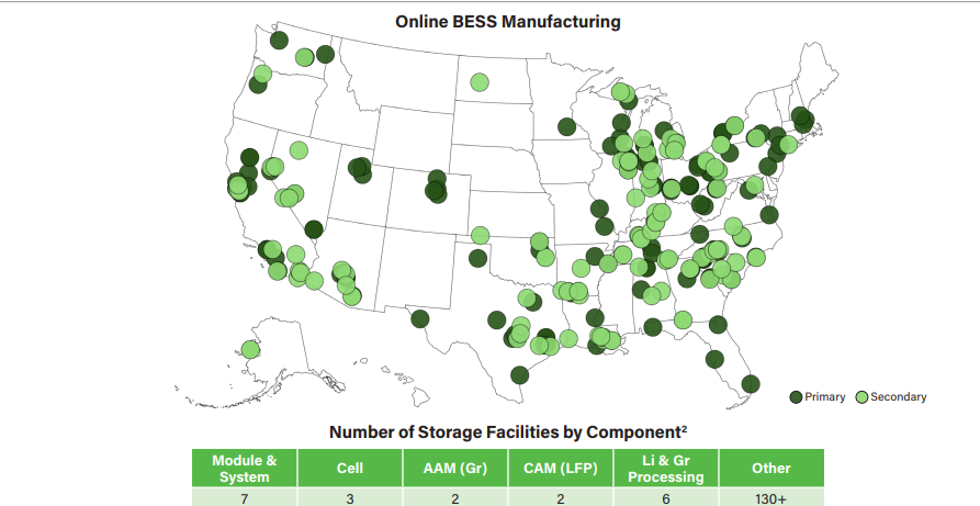 ACP domestic manufacturing report