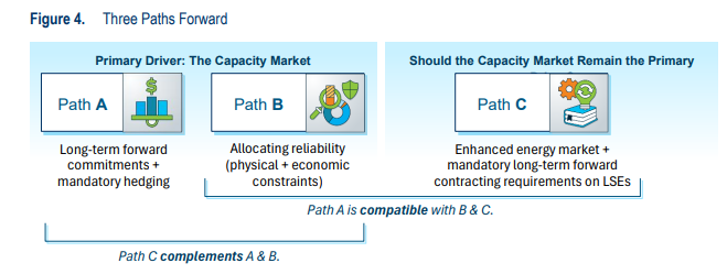 PJM whitepaper Brattle Group