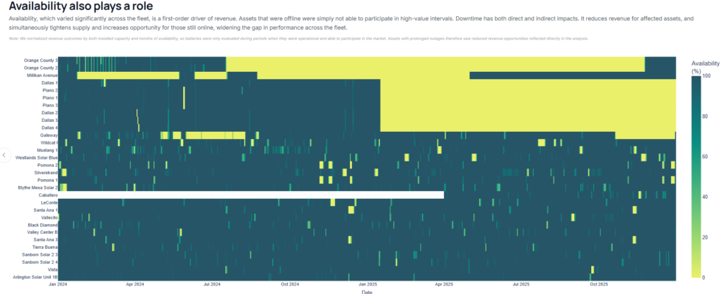 Gridmatic CAISO report chart
