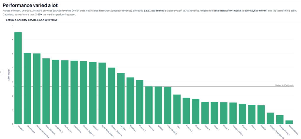 Gridmatic CAISO BESS report
