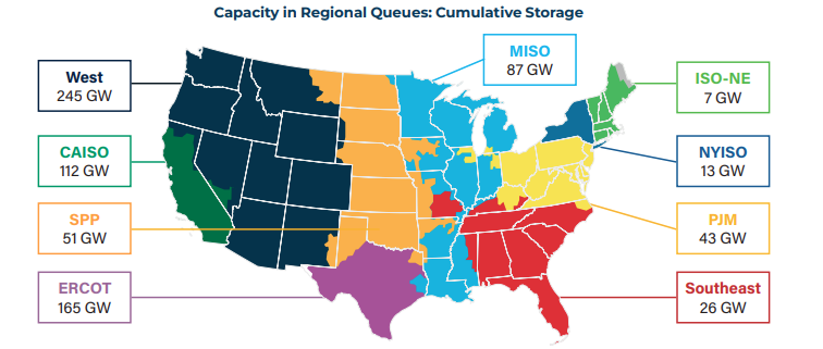 ESC 1TWh US BESS report
