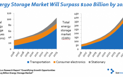 06.27.17_PR_Graph_energy_storage_market_demand