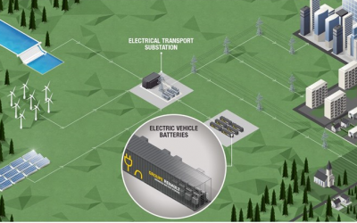 2019-08-30-FMET-Renault-Misui-1_EV_battery_The_Mobility_Hosue