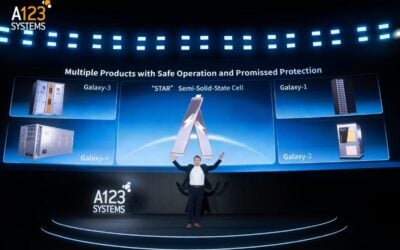 Wanxiagn A123 Systems launched its range at Wanxiang Innovation Energy City in Hangzhou, China. Image: Wanxiang A123 Systems Corp.