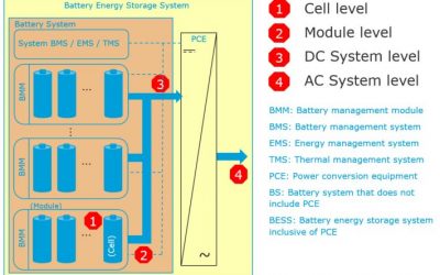 ABPS-BESS-points-of-reference-710x464pxl_tcm8-148782