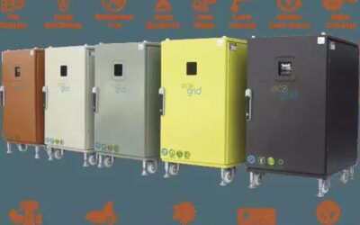 ACME_ecogrid_battery