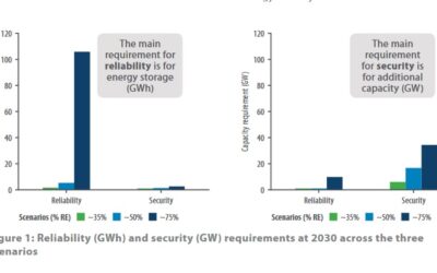 ACOLA_australia_gw_vs_gwhs