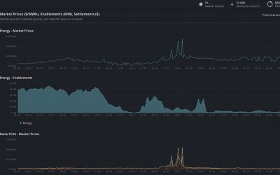 AMSs_machine_learning_wholesale_market_price_forecasts_are_a_key_input_into_the_battery_bidding_optimization_engine_2