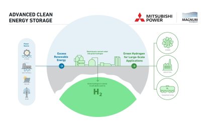 2021 infographic on the project. Image: Mitsubishi Power Americas.