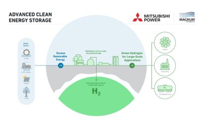 2021 infographic on the project. Image: Mitsubishi Power Americas.