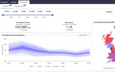 Screenshot of Arenko's Nimbus platform. Coordination becomes increasingly important in a renewables-heavy grid. Image: Arenko