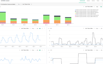 A real-time window into BESS asset revenue. Image: 3E