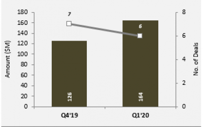 Battery-Storage-VC-Funding-Q4-2019-Q1-2020