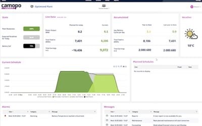 CAMOPO Screen interface