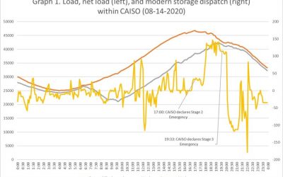 CESA_net_load_california_energy_shortages_august_2020