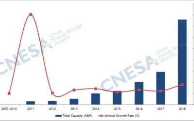 CNESA_2018_capacity_installations