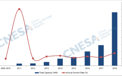 CNESA_2018_capacity_installations