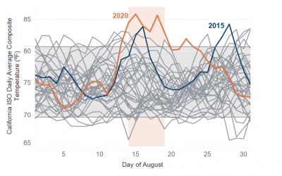 California_August_heatwave_CEC_data_oct20