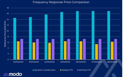 DC-prices-image-Modo-Energy