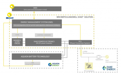 Duke_Block_Diagram_1