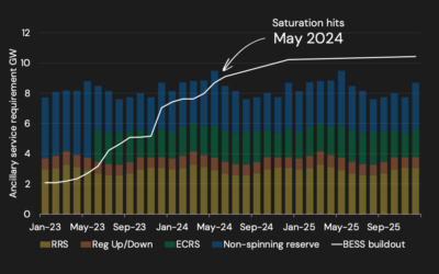 ercot texas battery storage market modo