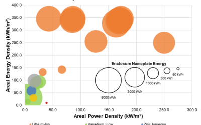 Image: Clean Energy Associates