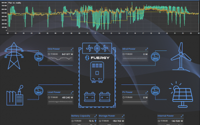 FUERGY_Web_Application_for_Smart_Energy_Storage_brAIn_Source_-_FUERGY