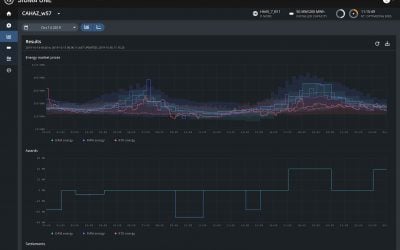 Fluence's digital software capabilities extend into renewables asset optimisation, as well as batteries. Image: Fluence.